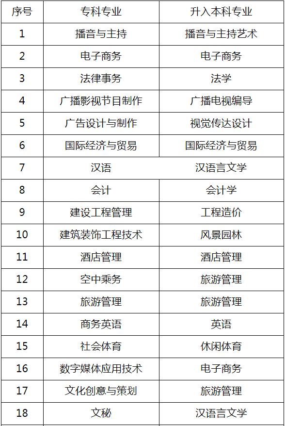 文理科專業(文理兼招最厲害三個專業)-圖1