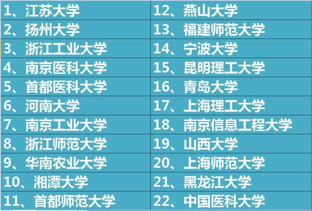 本一大學(xué)(普通一本大學(xué)排行榜)-圖1