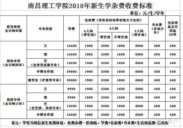 南昌理工學院學費(南昌最好的民辦大學排名)-圖1