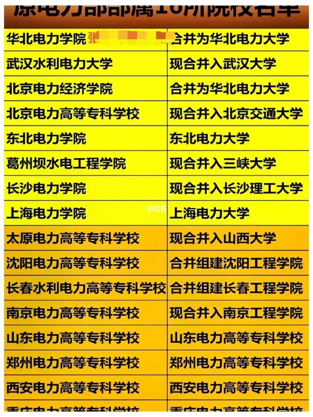 國家電網認可的6所學校-圖1