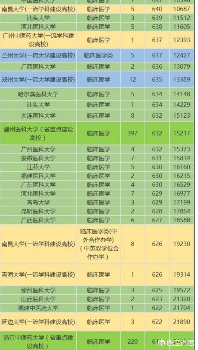 623分能上什么大學(高考623分什么水平)-圖1