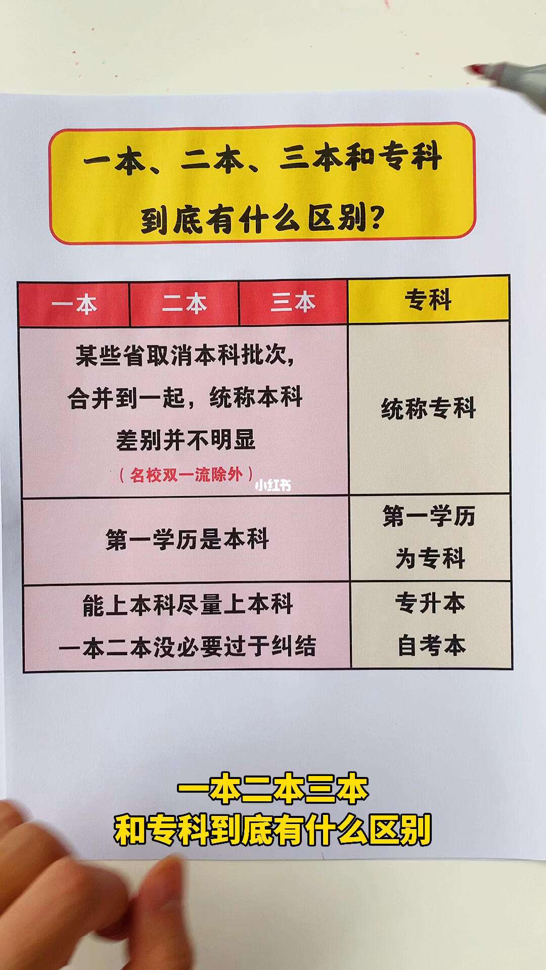本科一本二本的區別(一本和二本含金量一樣嗎)-圖1