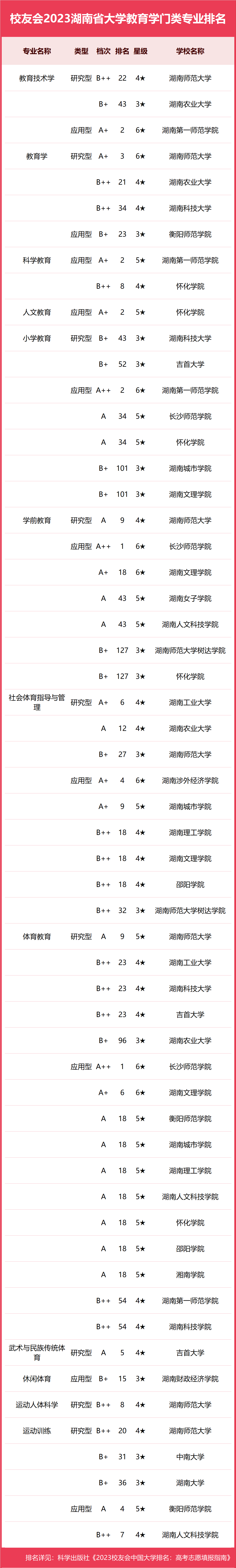 湖北工業(yè)大學(xué)專業(yè)(工業(yè)類專業(yè)有哪些專業(yè))-圖1