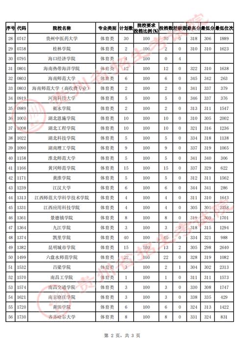 貴州二本分數線(貴州多少分可以上二本)-圖1
