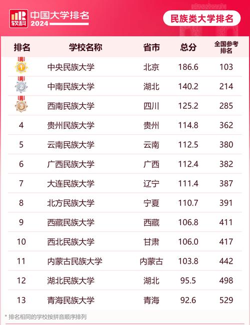 中國大學(xué)排行榜(世界排名前100的大學(xué))-圖1