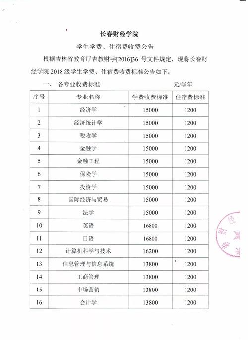 長(zhǎng)春財(cái)經(jīng)學(xué)院學(xué)費(fèi)(長(zhǎng)春最好的民辦大學(xué))-圖1