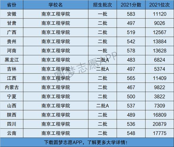 南京工程學(xué)院是一本還是二本(南京工程學(xué)院什么檔次)-圖1