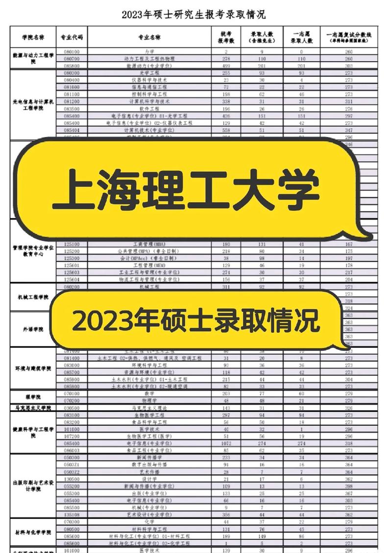上海哪所大學研究生最好考(上海的大學考研)-圖1