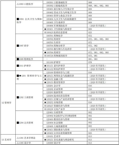 中南大學最好考的研究生專業(中南大學王牌專業有哪些)-圖1
