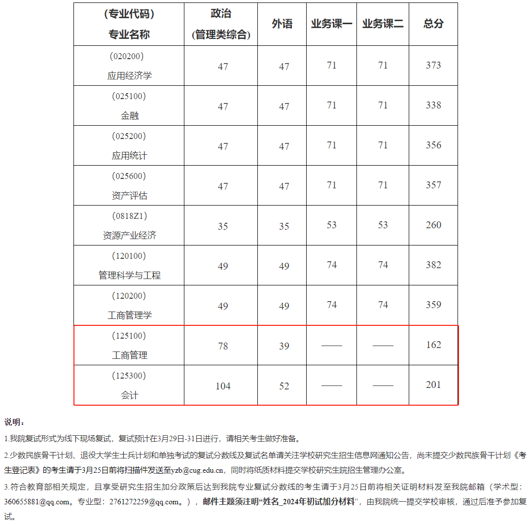 中國地質大學(武漢)考研分數線2023(華中農業大學考研分數線)-圖1