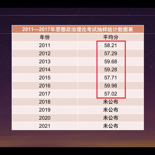 考研政治全國(guó)90分有多少人(考研政治用什么參考書)-圖1