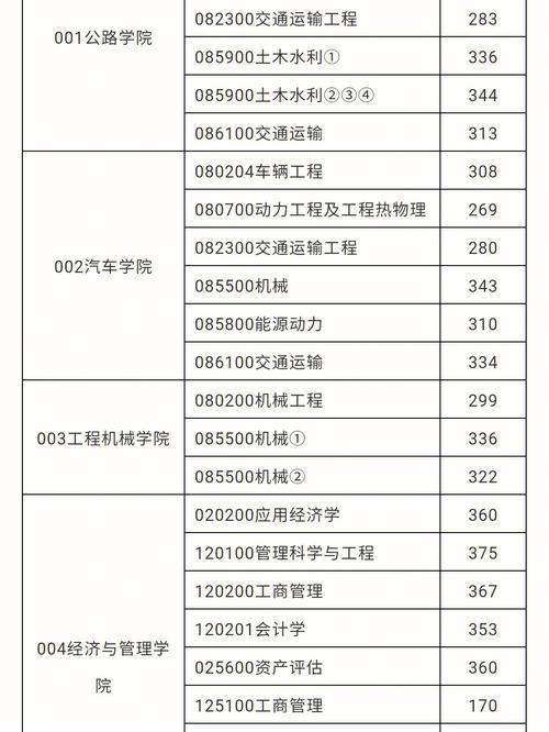 考研多少分能上長安大學(張雪峰評價長安大學)-圖1