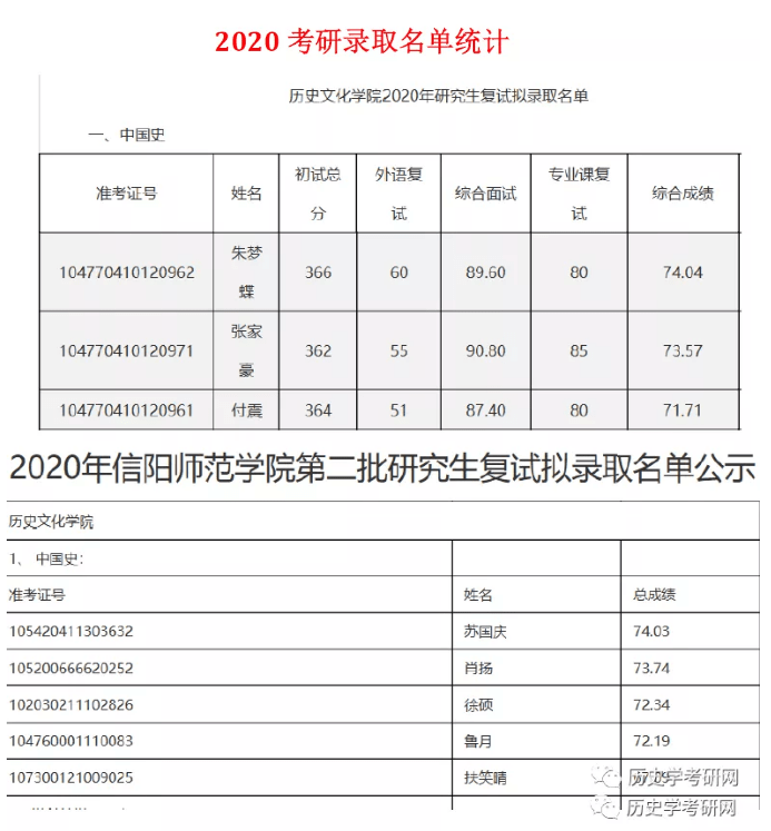 信陽師范學院考研報錄比(考研報錄比查詢網)-圖1