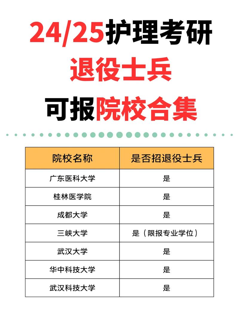退役士兵考研究生專項(xiàng)計(jì)劃學(xué)校(士兵計(jì)劃最容易上的名校)-圖1