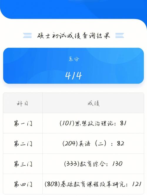 研招網查往年考研成績(考研最新消息2024)-圖1