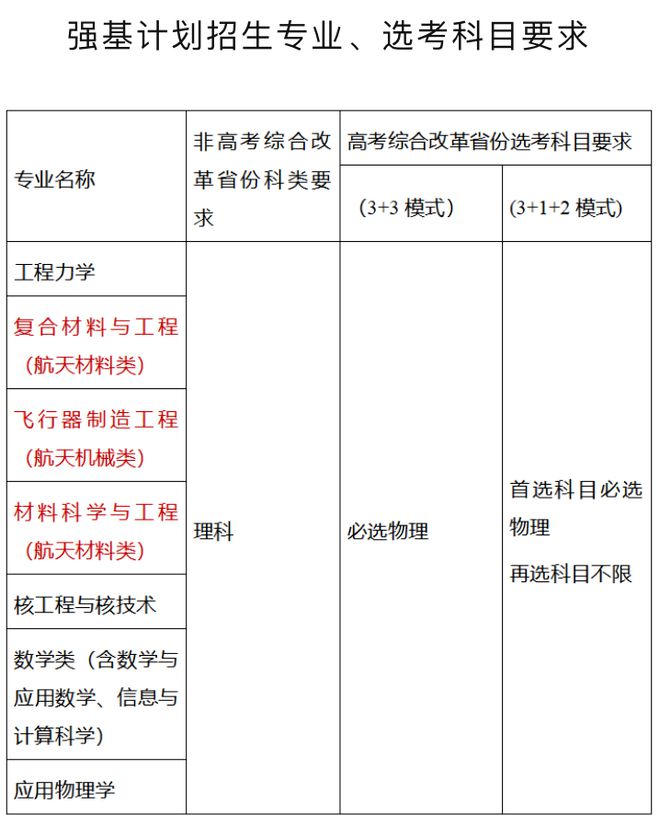 哈爾濱研究生學校排名(哈爾濱考研機構哪個學校好)-圖1