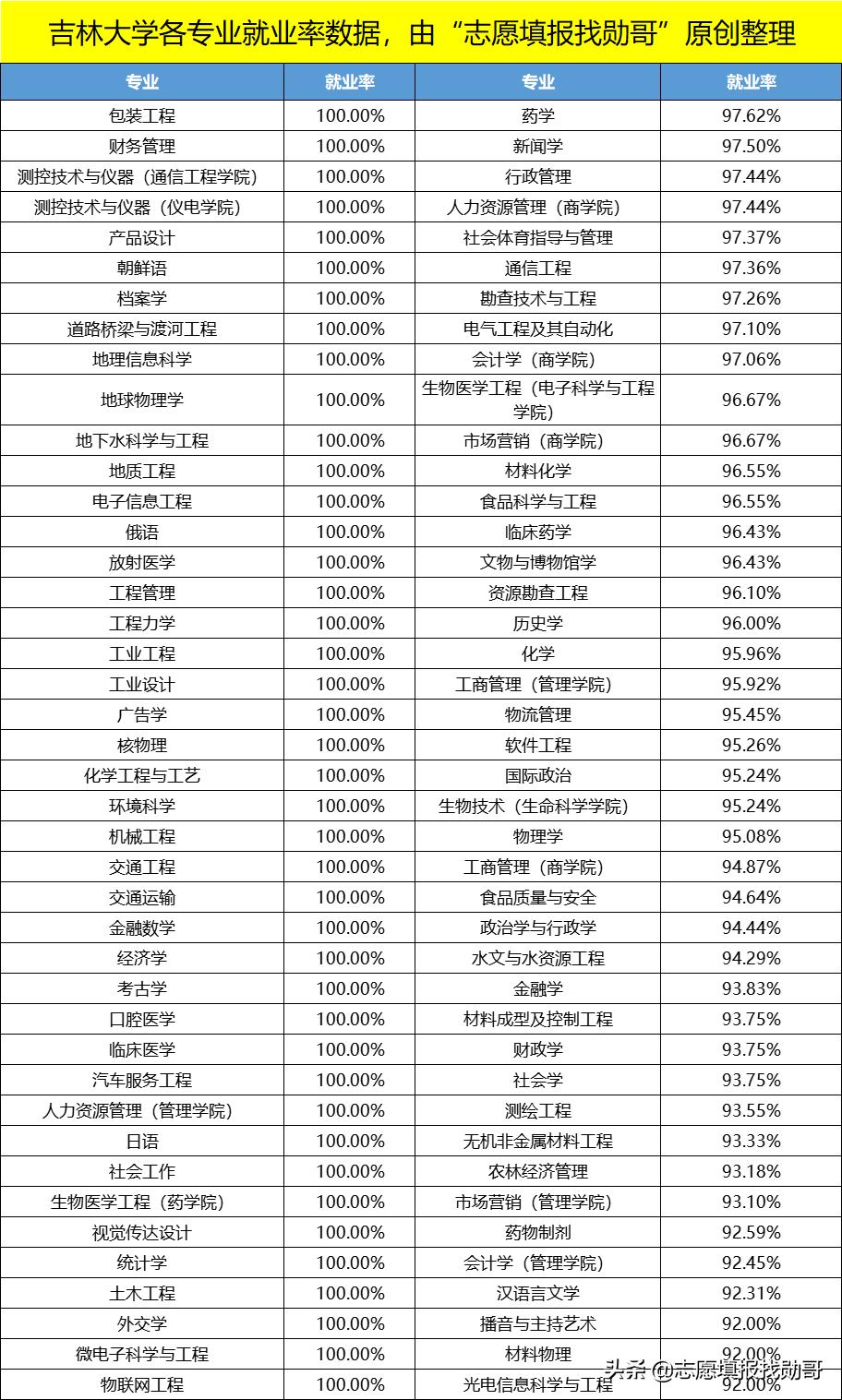 機械類最吃香的三個專業(機械考研最好考的學校)-圖1