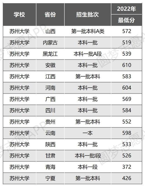 蘇州大學(xué)考研分?jǐn)?shù)線2023(應(yīng)用心理學(xué)非全日制研究生)-圖1