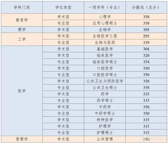 空軍軍醫(yī)大學(xué)考研分?jǐn)?shù)線(張雪峰評價空軍軍醫(yī)大學(xué))-圖1