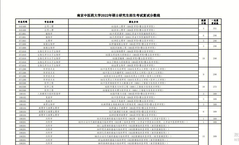 南京中醫藥大學研究生好考嗎(張雪峰談南京中醫藥大學的視頻)-圖1