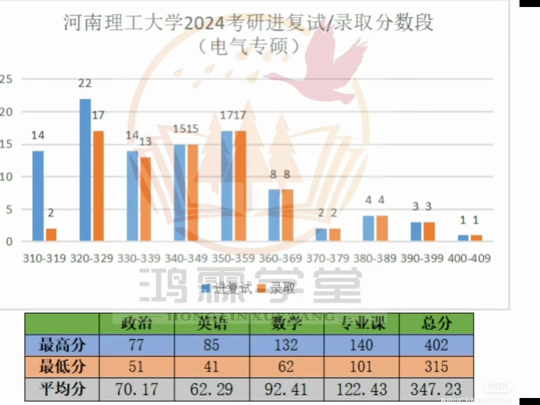河南理工大學(xué)考研難度(河南理工大學(xué)復(fù)試刷人厲害嗎)-圖1