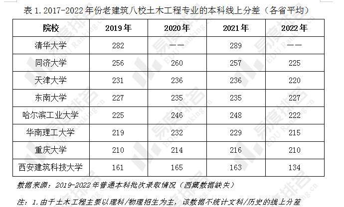 土木工程碩士畢業(yè)薪水(土木碩士最好的工作去向)-圖1
