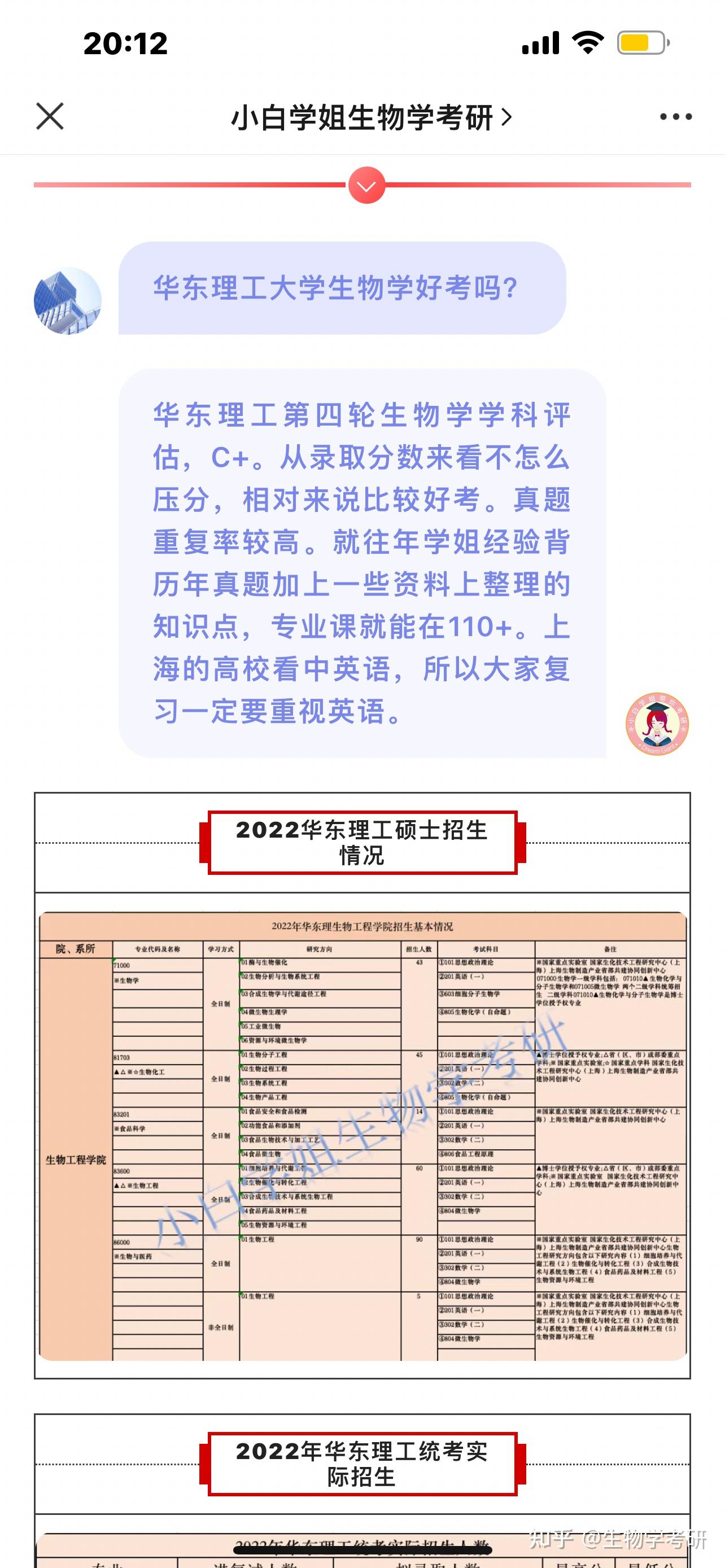 華東理工大學(xué)考研報(bào)錄比(上海考研最容易的大學(xué))-圖1