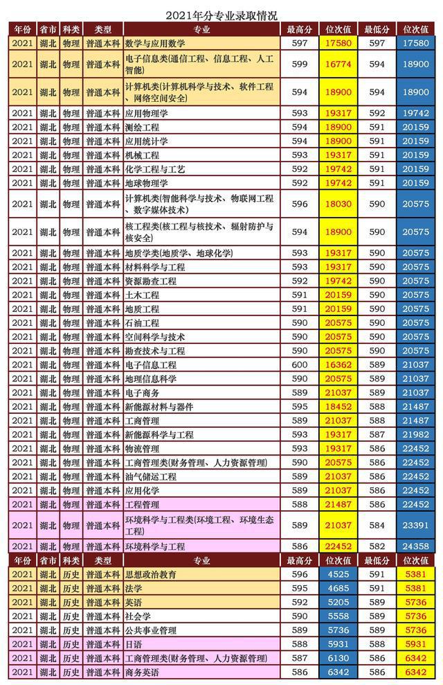 成都理工大學2023研究生分數線(成都理工二本分數線)-圖1