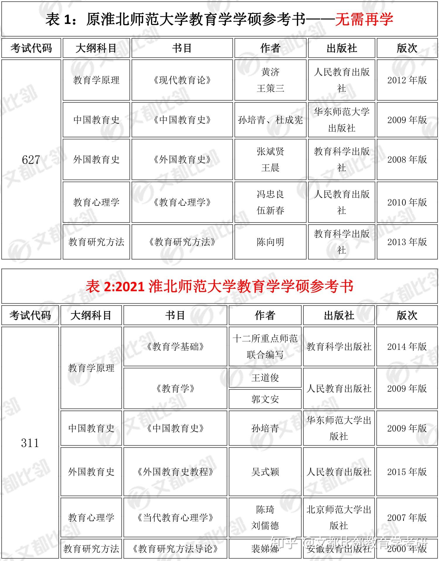 淮北師范大學研究生好考嗎(張雪峰淮北師范大學就業(yè)咋樣)-圖1