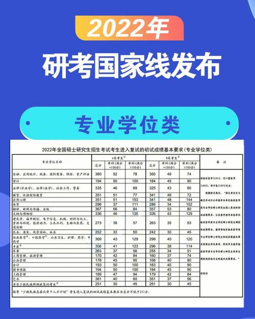 過了國(guó)家線一定能調(diào)劑成功嗎(達(dá)到國(guó)家線就可以調(diào)劑嗎)-圖1