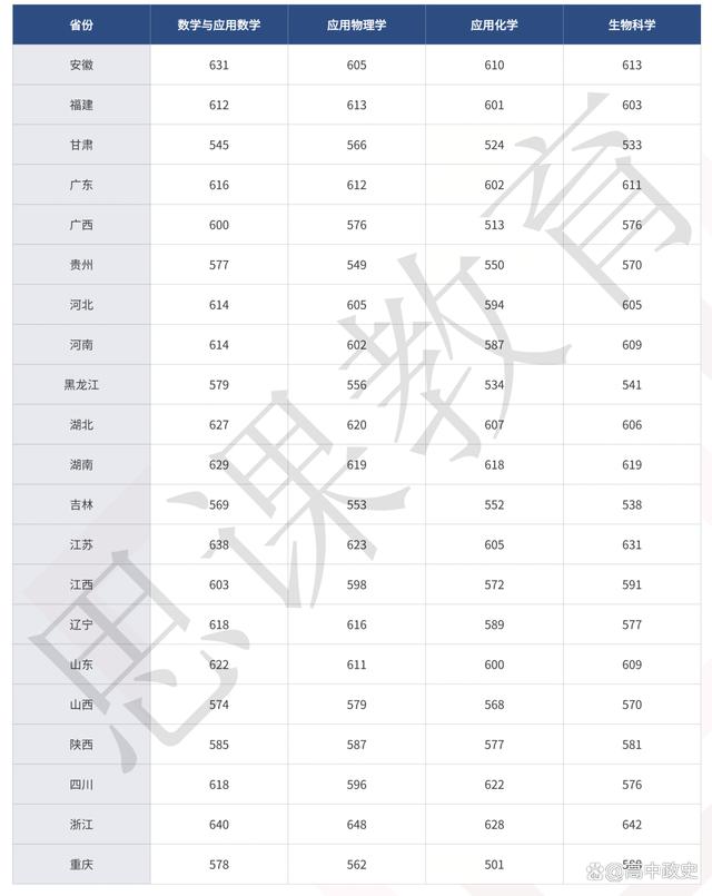 華東師范大學(xué)2023考研復(fù)試線(華東師大2024考研分?jǐn)?shù)公布)-圖1