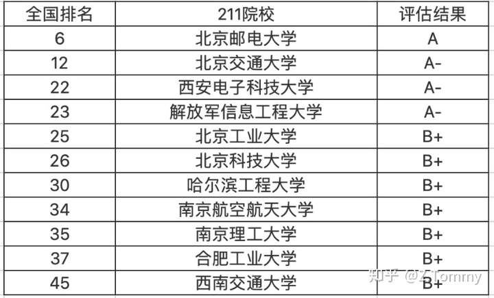 二本計算機考研哪個學校(一般二本建議考研學校)-圖1