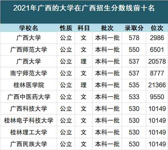 廣西大學報錄比(考研報錄比查詢網)-圖1
