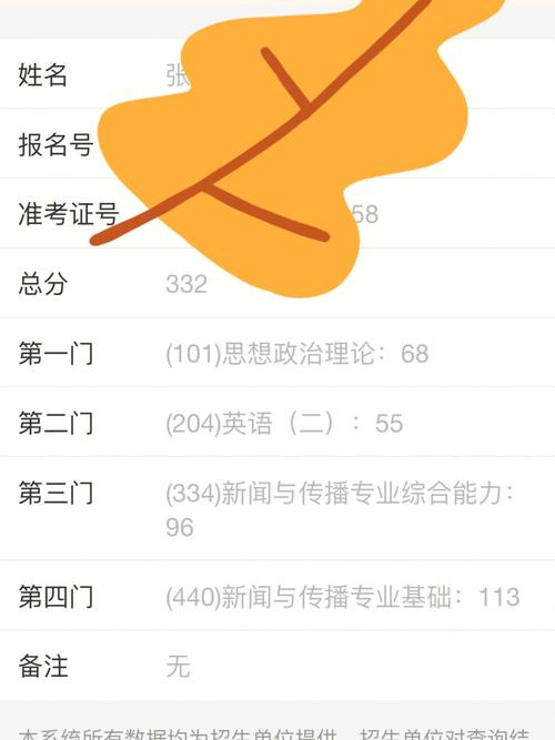 考研一科沒過線怎么辦(單科線沒過 總分過了)-圖1