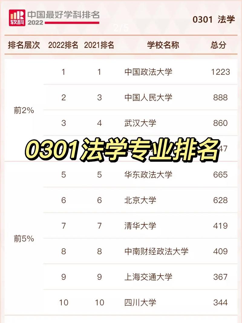 考研專業(yè)怎么選(考研最好的13個(gè)專業(yè))-圖1