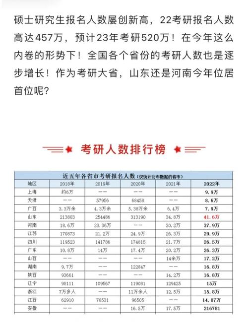 哪個省份考研壓力較小(一般二本建議考研學(xué)校)-圖1