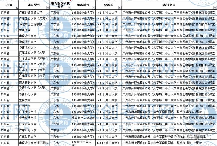 廣東考研地點(diǎn)是怎么安排的(廣東考研學(xué)校難度排名)-圖1