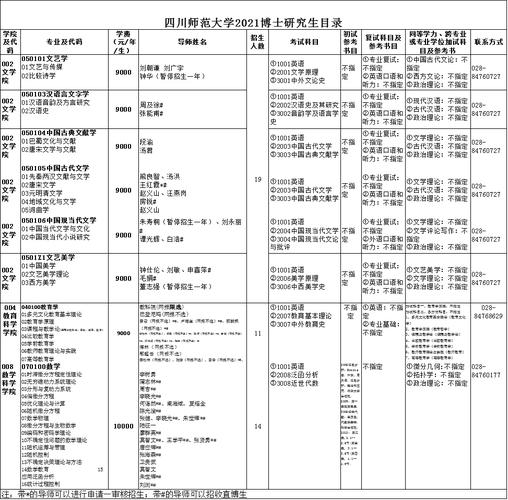 四川師范大學考研專業目錄(2024川師大研招簡章)-圖1
