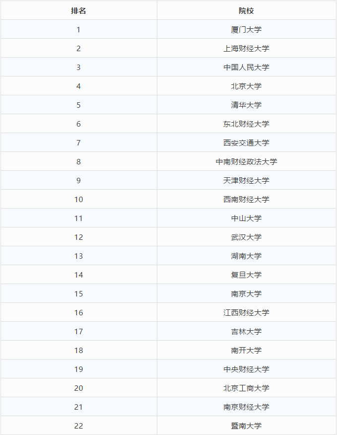 會計專碩最容易考上的大學(會計學碩考研推薦院校)-圖1