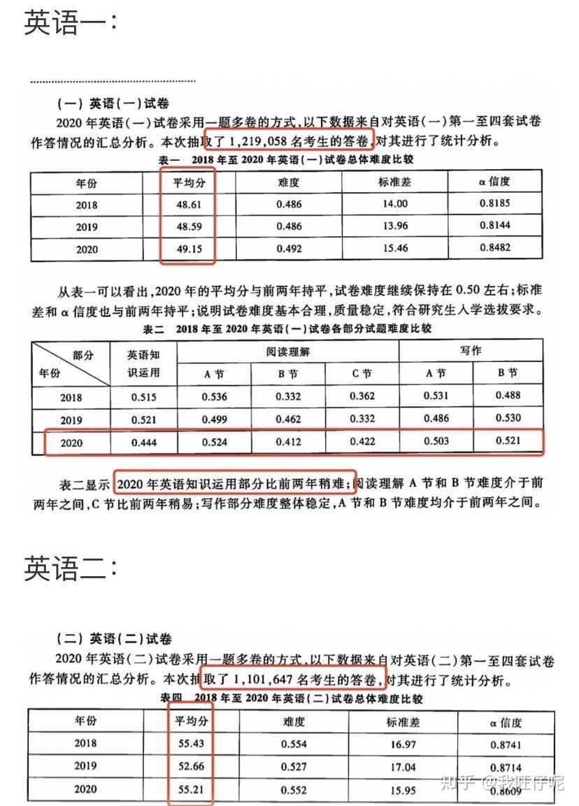 考研英語一70分是什么概念(考研英語一50分有多難)-圖1