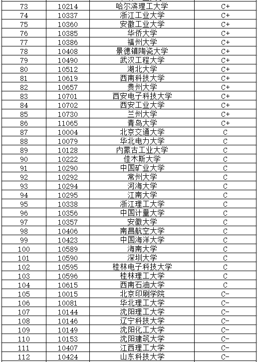 材料考研容易的學(xué)校(材料類(lèi)最吃香的專(zhuān)業(yè))-圖1