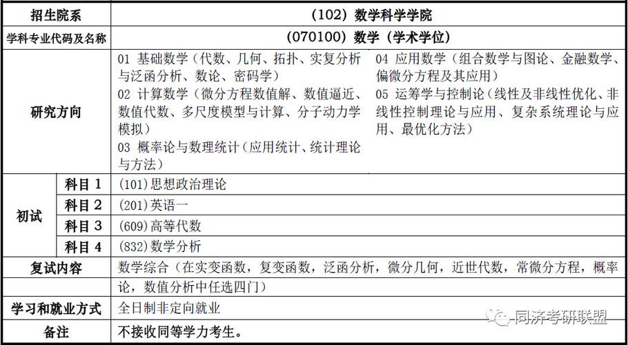 數學專業考研究生要考哪些科目(考研最好的13個專業)-圖1