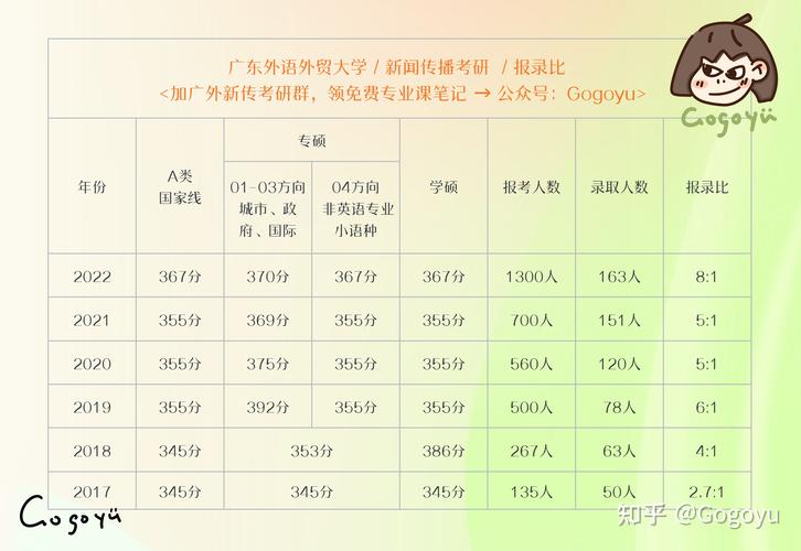 廣東外語外貿大學考研報錄比(張雪峰談廣東外語外貿大學)-圖1