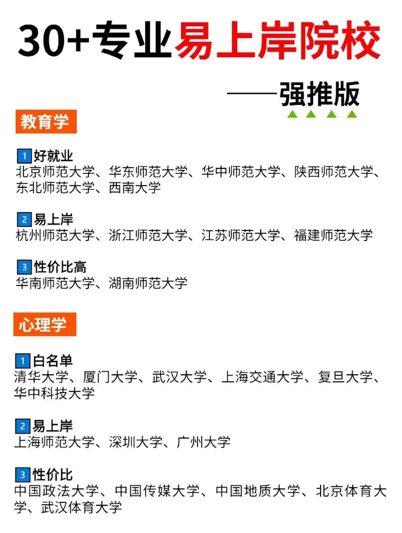 適合二三本考研的大學(一般三本建議考研學校)-圖1