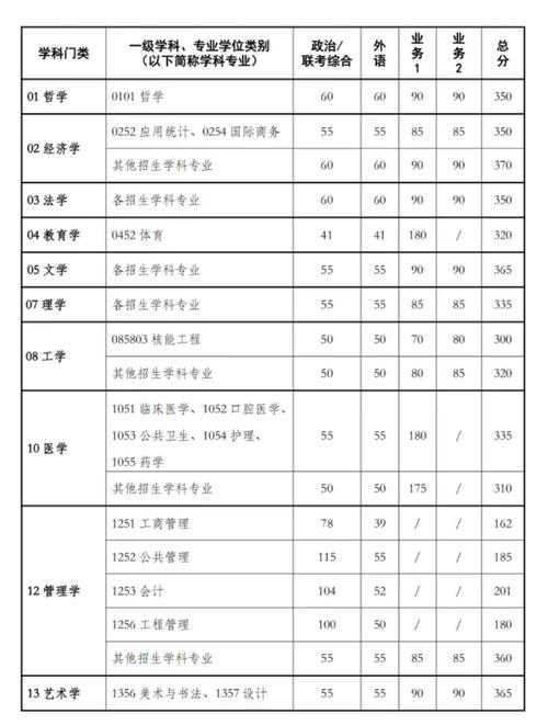 西安交大考研多少分才能錄取(西交王牌專業有哪些)-圖1
