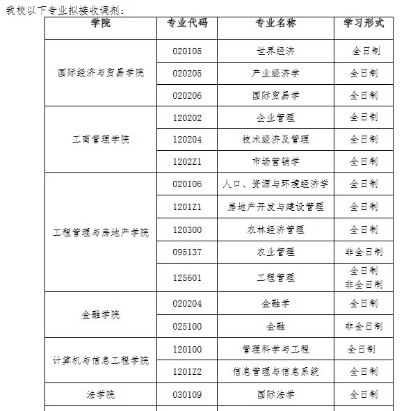 法學(xué)學(xué)碩可以調(diào)劑到哪些學(xué)校(b區(qū)法學(xué)調(diào)劑院校一覽表)-圖1