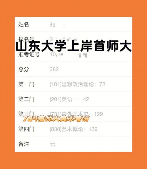 山東哪所大學研究生好上岸(山東考研容易的大學)-圖1