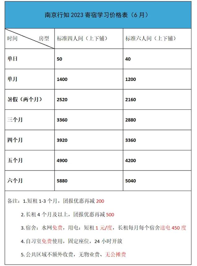 寄宿考研一個月多少錢(最可靠的全封閉寄宿考研學校)-圖1