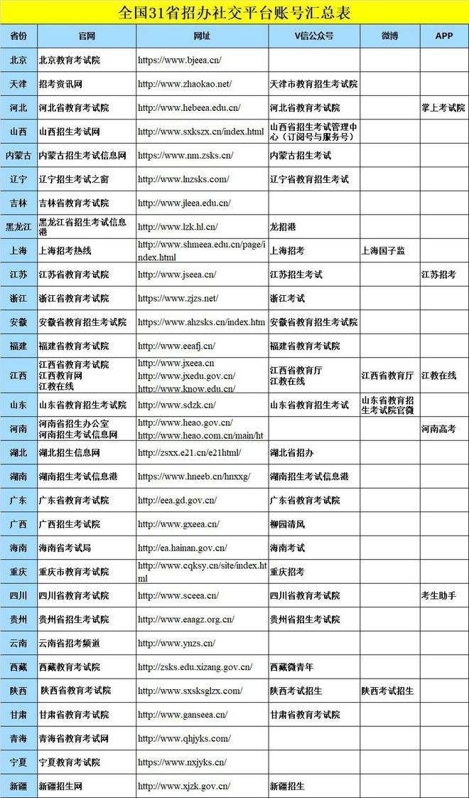 鄭州往屆生考研報考點(往屆生考研在哪里考)-圖1