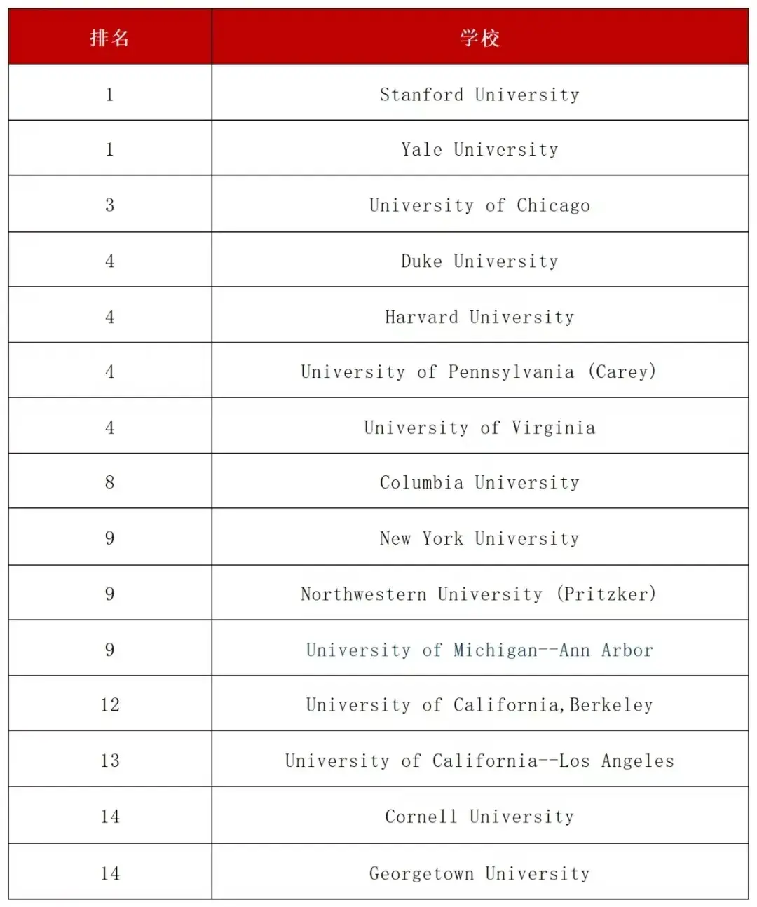 西安適合三本考研的學校(陜西考研最容易的大學和專業(yè))-圖1